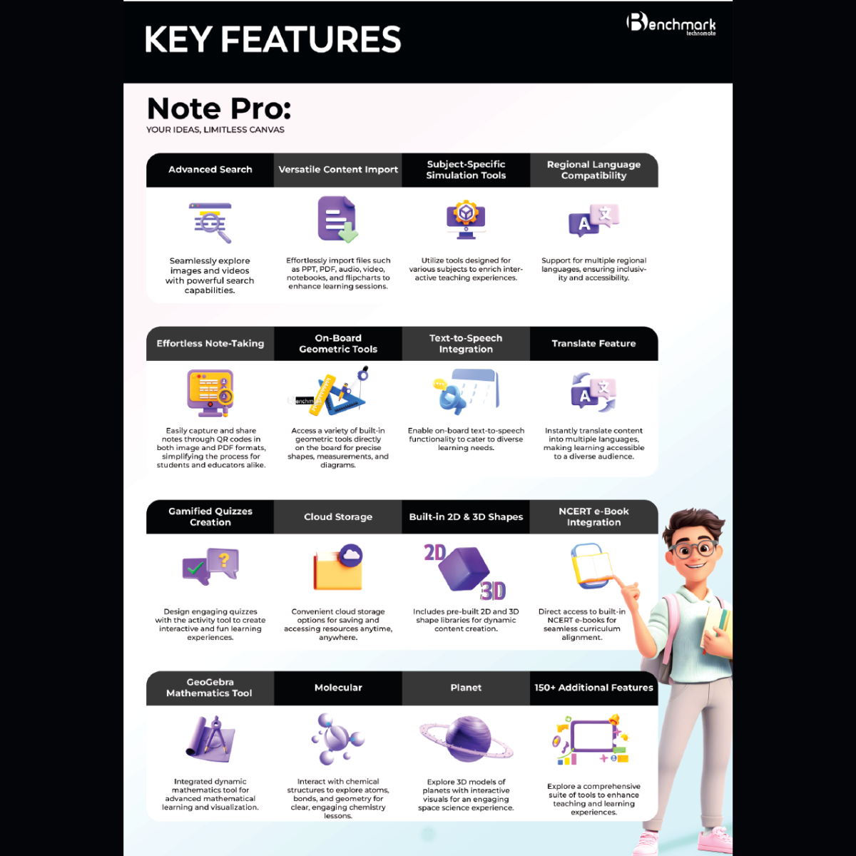 Benchmark Alpha 14 Interactive Flat Panel | Smart Board for Online Teaching