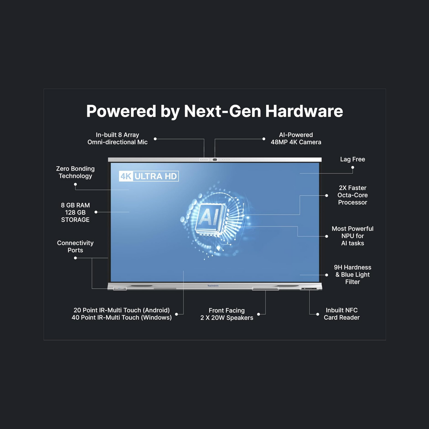 Teachmint X1 Pro Smart Digital Board