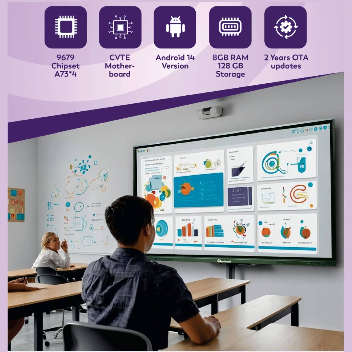 Benchmark Classic 14 Pro Interactive Flat Panel | Smart Board for Teaching