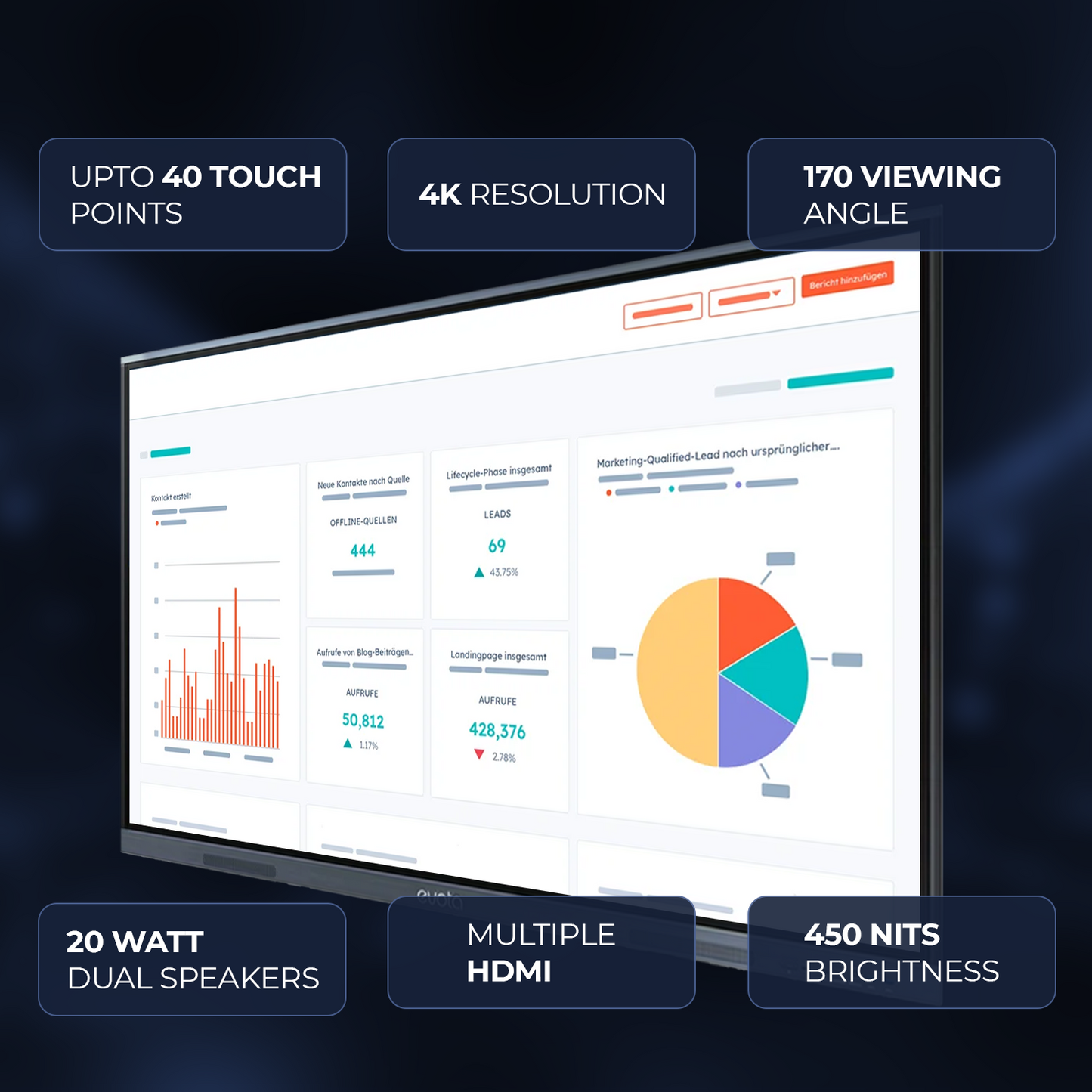 Evota Interactive Flat Panel | Digital Board for Teachers | Best Digital Board for Digital Classroom