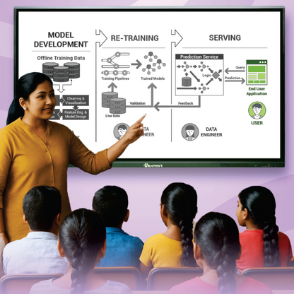 Benchmark Classic 14 Pro Interactive Flat Panel | Smart Board for Teaching