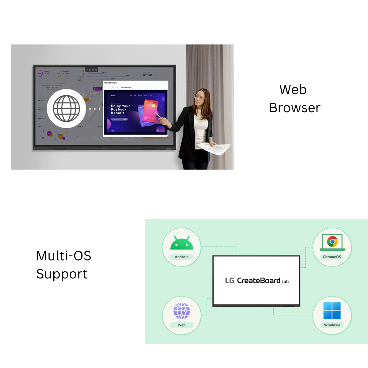LG CreateBoard Interactive Flat Panel | Digital Board for Online Teaching