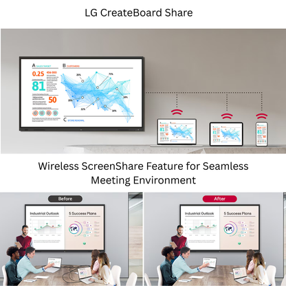 LG CreateBoard Standard 86TR3DQ-I – 86 Inch 4K Interactive Flat Panel