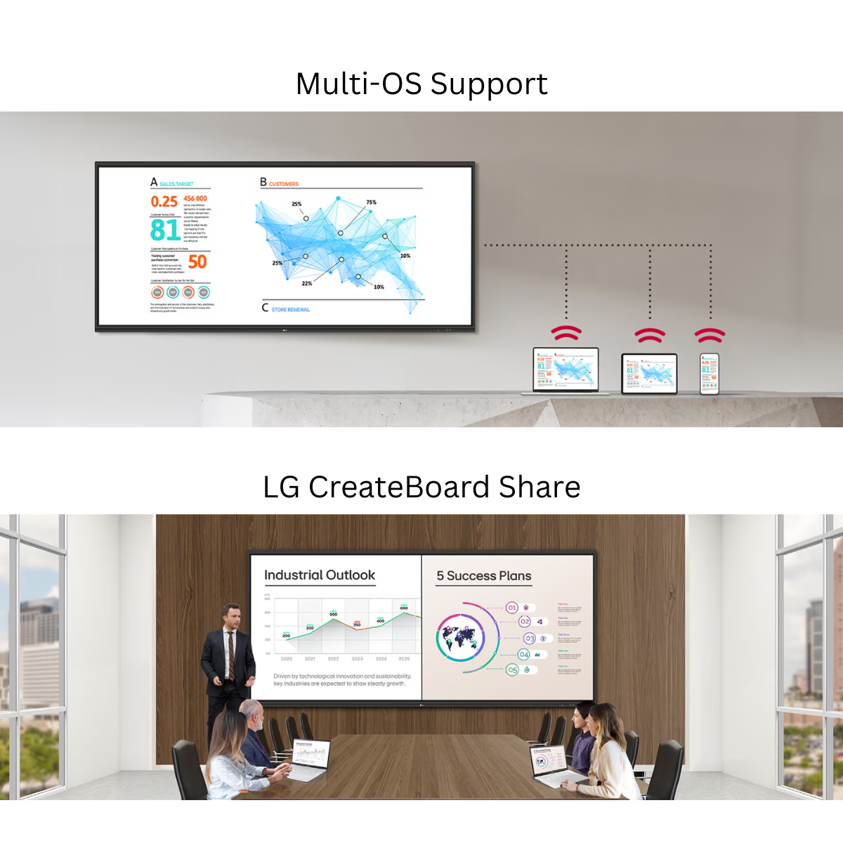 LG CreateBoard Interactive Flat Panel | 21:9 Widescreen | Digital Board for Teachers