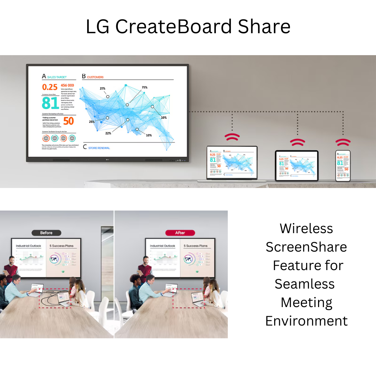 LG CreateBoard Interactive Flat Panel | Digital Board for Online Teaching