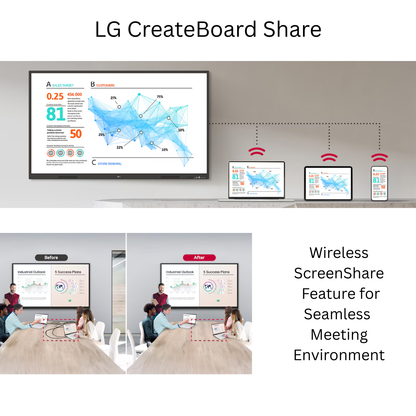 LG CreateBoard Interactive Flat Panel | Digital Board for Online Teaching