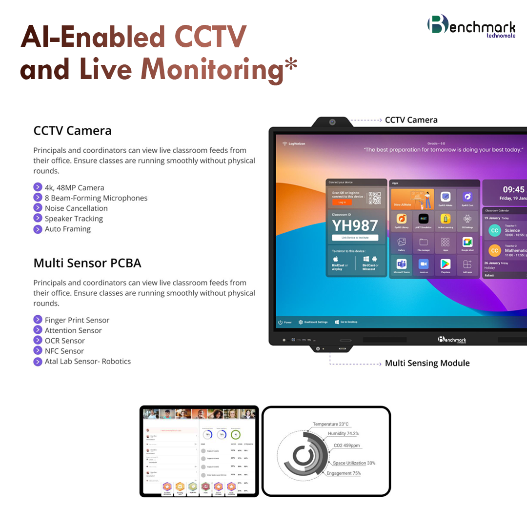 Benchmark Sigma AI ZX Series | Digital Board for Teachers | AI
