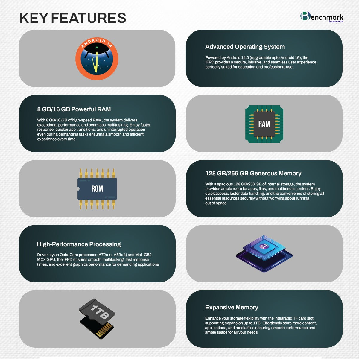 Benchmark Technomate Millenium Interactive Flat Panel | AI Smart Board India
